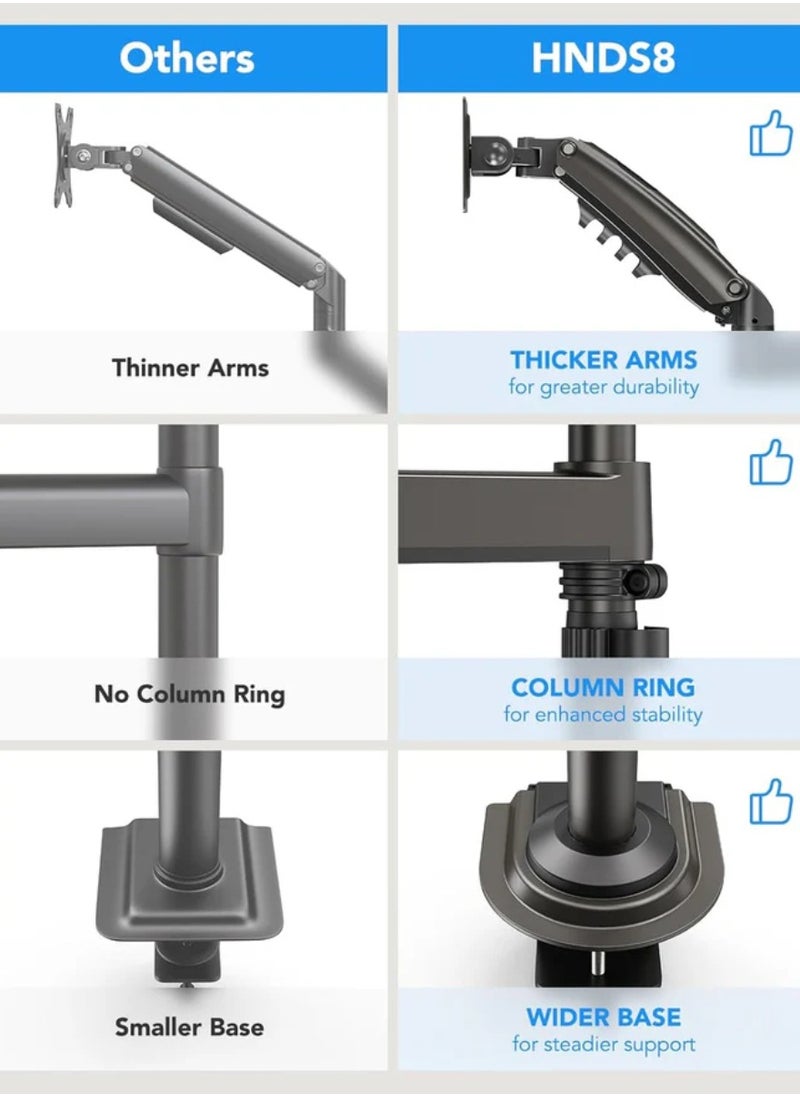 HUANUO - 17-32 Inch Dual Monitor Stand, Gas Spring Dual Monitor Mount, Monitor Stand 2 Monitors, Ergonomic Adjustable Tilt Swivel Rotate, Weight Max 19.8 lbs, VESA 75/100mm HNDS8 Dual Monitor Mount Adjustable Desk Monitor Mount VESA Bracket with C-Clamp and Grommet Hole Mounting Base - Image 1