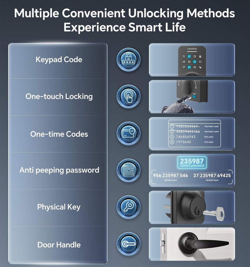 Ulecoce Keyless Entry Keypad Deadbolt with Handle Set, Smart Lock, Auto-Lock + One-Touch Lock, 100 Codes + 15-Min Easy Install, Ideal for Airbnb/Homes/Offices, Fits U.S. Standard Front Doors, Black - Image 2