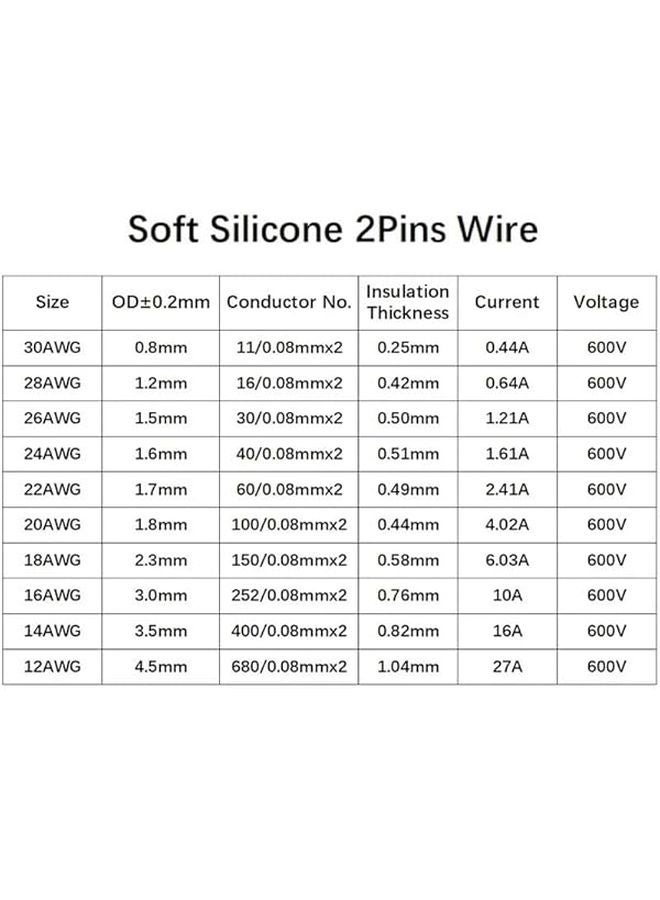 Black Red 16AWG 5 Meters Flexible Silicone Rubber Copper Wire LED Lamp Connector - Image 3