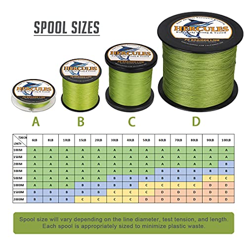 HERCULES Super Strong 1000M 1094 Yards Braided Fishing Line 30 LB Test for Saltwater Freshwater PE Braid Fish Lines 4 Strands - Army Green, 30LB (13.6KG), 0.28MM - Image 2