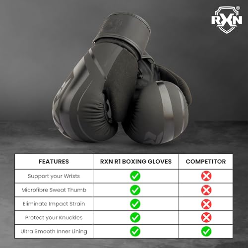 RXN R1 Boxing Gloves with Microfiber Thumb, Premium, High-Performance & Durable for Men, Women & Kids, Training, Kickboxing, Taekwondo, MMA, Muay Thai & Martial Arts (Black, 14oz) - Image 3