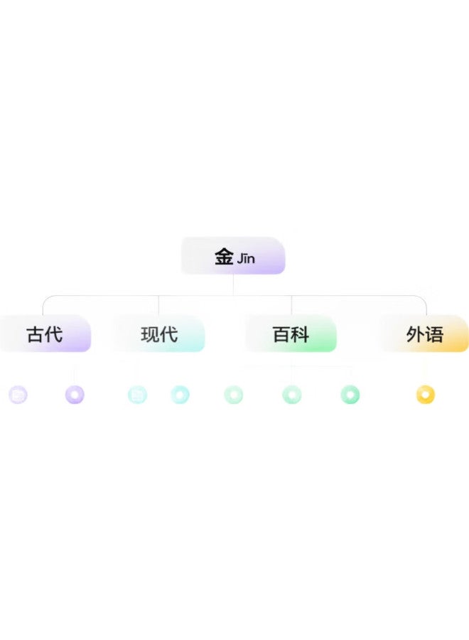 iFLYTEK Keda Xunfei Ai Dictionary Pen X8 Pro, English Learning Tool, Word Reading And Translation Pen, Elementary To High School Synchronized All-Subject Portable Learning Device - Image 1