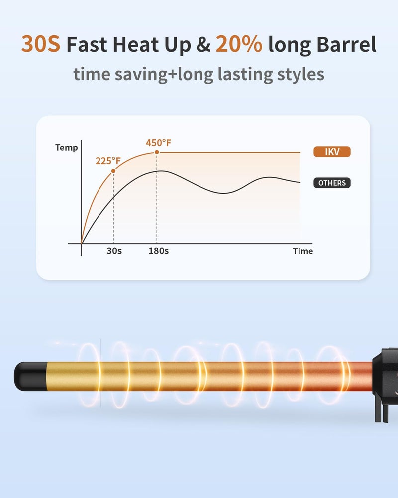 IKV 3/4 Inch Curling Wand for Long Hair,Long Barrel Curling Iron Wand for Beach Waves,Dual Voltage Hair Curling Iron Ceramic Thin Barrel - Image 4