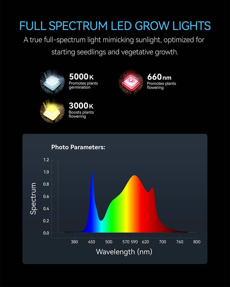 MELONFARM 70W Led Grow Light,Meet The Spectral Requirements for Plant Growth,hangable Grow Light for a Variety of Indoor Growing scenarios - Image 3