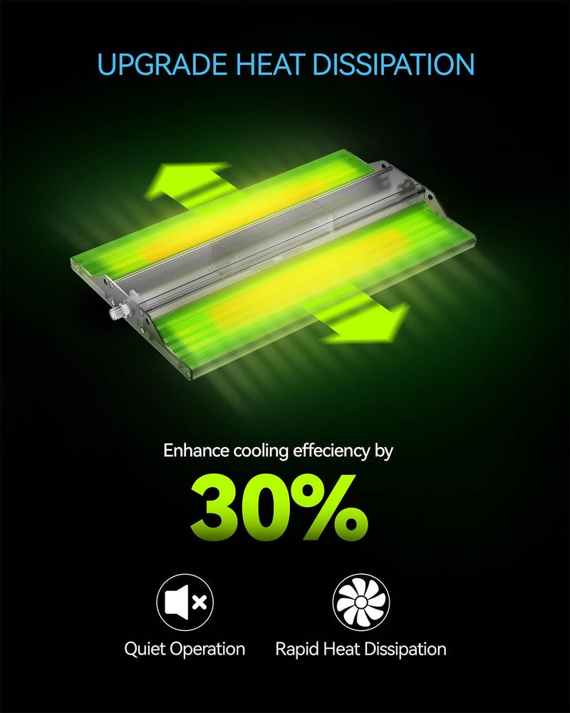 MELONFARM 70W Led Grow Light,Meet The Spectral Requirements for Plant Growth,hangable Grow Light for a Variety of Indoor Growing scenarios - Image 5