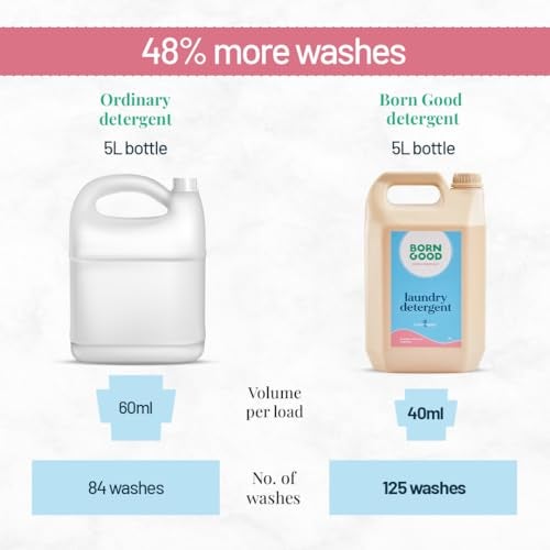 Born Good Natural Laundry Liquid Detergent | 5000ml | Brazilian Rosewood Fragrance | Plant-Based, Non-Toxic, Eco-Friendly, Organic | Tough on Stains & Odour, Gentle on Skin & Fabrics Baby-Safe - Image 3