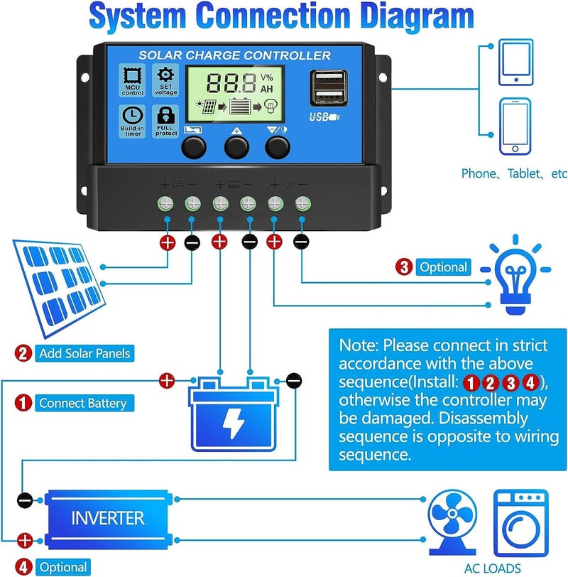 Depvko [Upgraded] 30A Solar Charge Controller, 12V/ 24V Solar Panel Regulator with Adjustable LCD Display Dual USB Port Timer Setting PWM Auto Parameter - Image 2