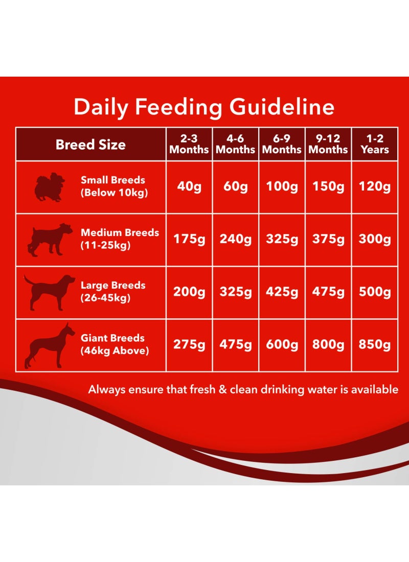 Drools Optimum Puppy Dry Dog Food Chicken - Image 4