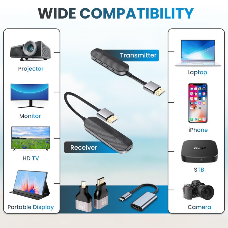 lulaven iShare Pro Wireless HDMI Transmitter & Receiver Kit, TikTok's Choice for Lag-Free Gaming & Streaming, HDCP 2.2 for Netflix/Disney+, USB-C to HDMI for iPhone 15/16/17, iPad, MacBook - Image 4