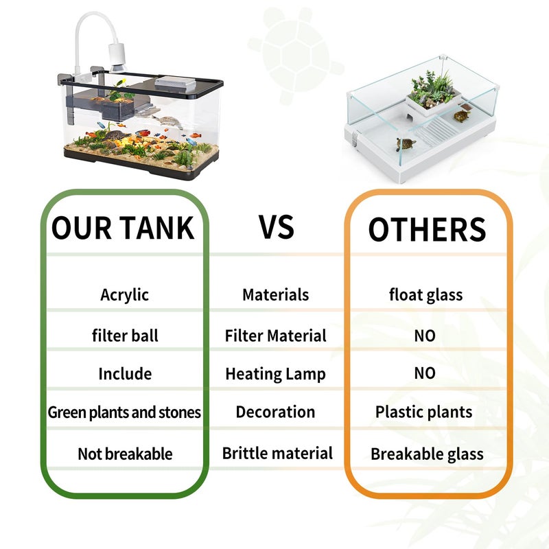 tuhaoking (Tank + Light + Filter + Filter Balls) Turtle Tank Kit, Turtle Tank Starter Kit,Bottom Drainage, Multi-Function Areas for Turtles, Crabs,Fishes, Amphibians,Reptiles. (15.75 x 8.64 x 8.64 Inch) - Image 4