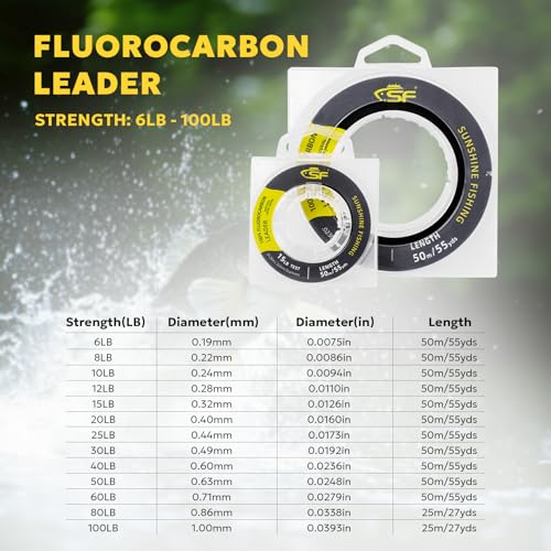 SF 100% Pure Fluorocarbon Leader Material Fishing Line Virtually Invisible Shock Resistant Increased Sensitivity Sink Fast Clear for Saltwater Freshwater 50yd 10LB - Image 2