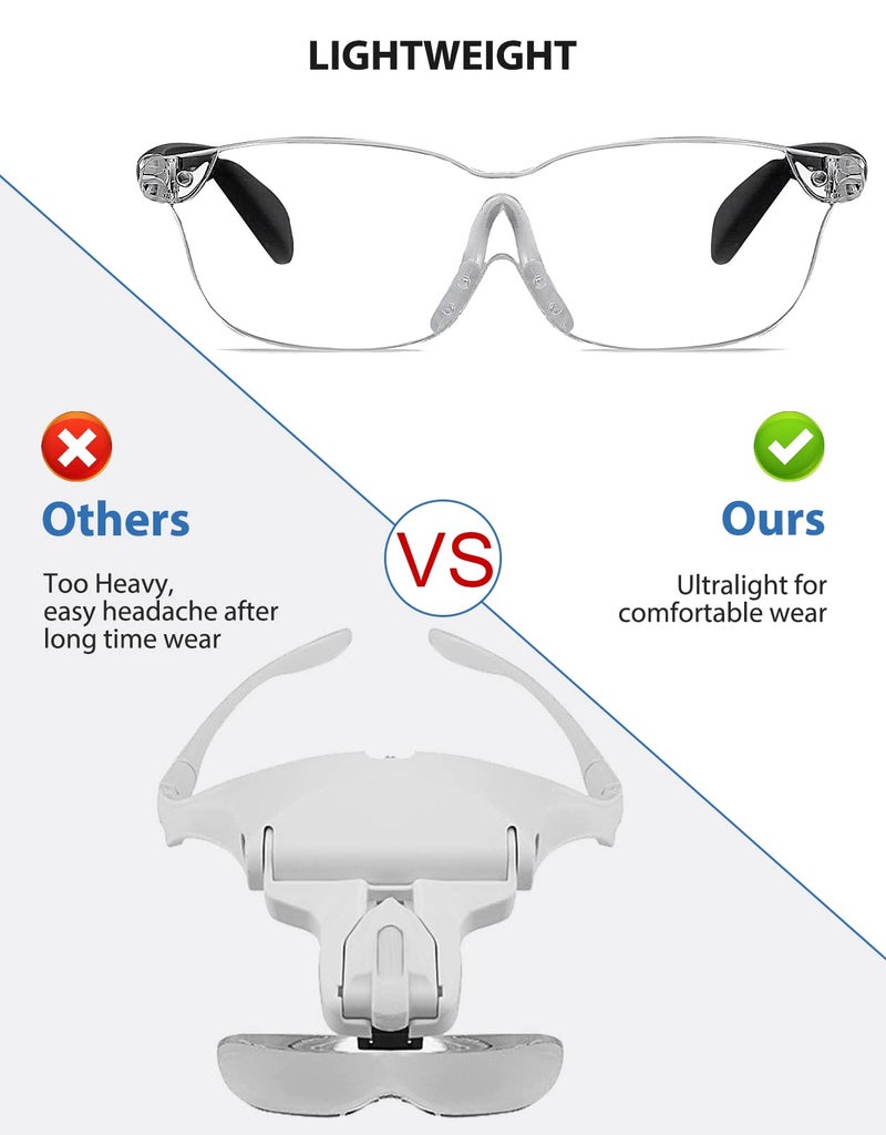 OKH 160% Magnifying Glasses Wearable Magnifier Hands-Free for Close Work Reading Sewing Hobby Craft, Lightweight (2-Pack) - Image 4