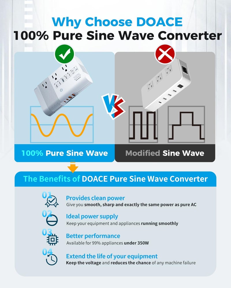 DOACE [Game-Changer] DOACE 500W Max 220V to 110V Converter, 50Hz to 60Hz Voltage Converter for European Travel, 100% Pure Sine Wave Power Converter US to Europe for CPAP Hair Straightener Laptop Cell Phone - Image 2