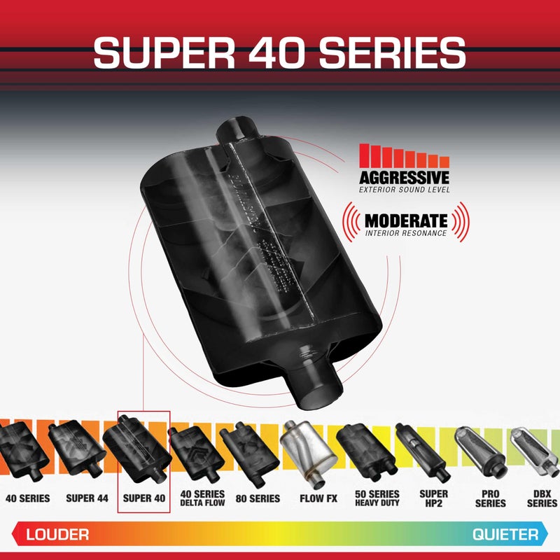 Flowmaster Super 40 Series Chambered Muffler - 3.0â€ Center In/Offset Out - Aggressive Sound - Aluminized Steel - Perfect for Muscle Cars, Lifted Trucks, Street Rods, and High-Torque Builds (953047) - Image 3