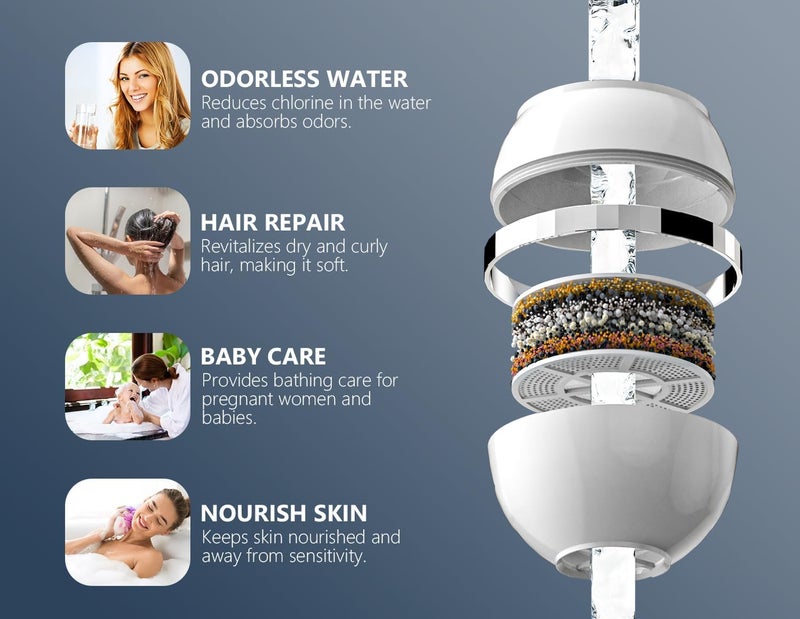 SHLLKTTRY Bath Water Filter for Tub Faucet with Overflow,2,500 Gallons of Filtration,Remove contaminants,Chlorineand Fluoride,Hard Water Softener,Enhances The Health of Skin,Hair,Nails(Premium Version) - Image 5