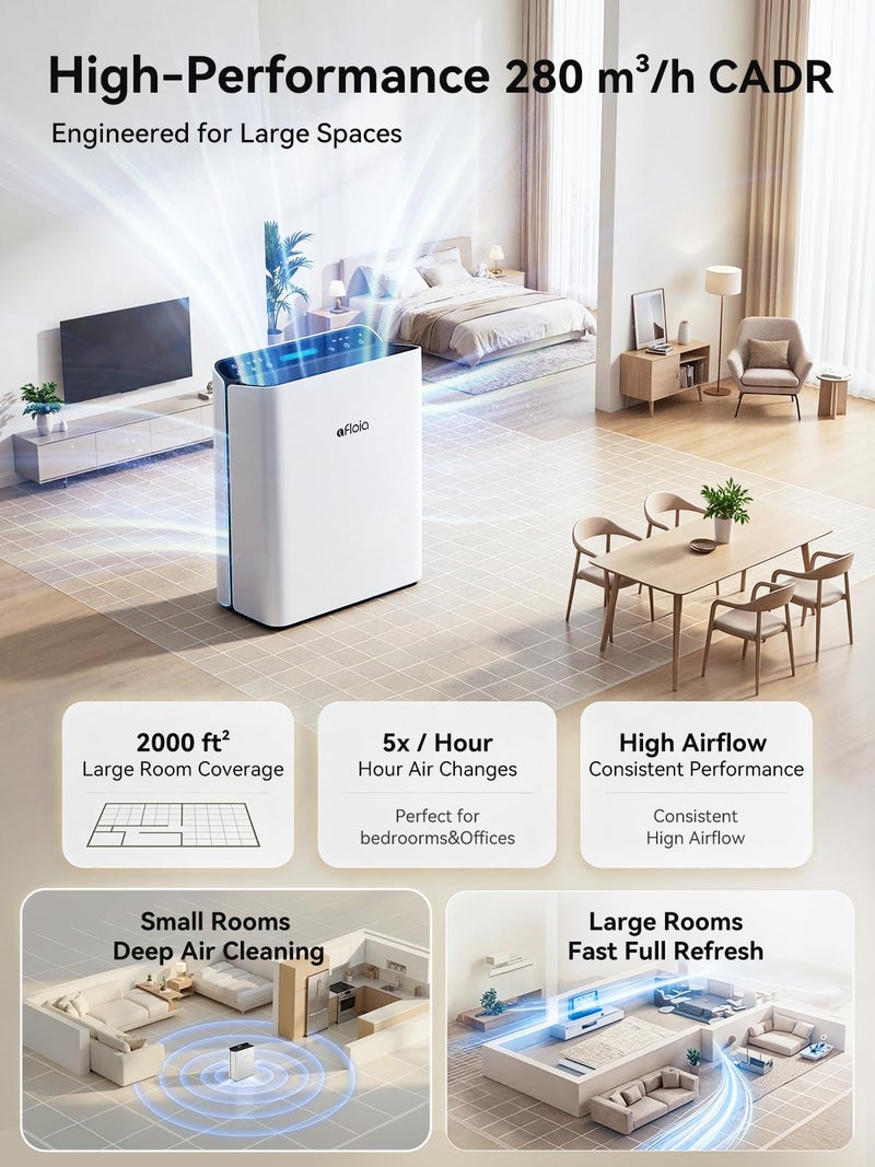 Afloia Air Purifier for Home Large Room Bedroom Up to 2000FtÂ² with PM2.5 Air Quality Monitor Smart Auto Mode, Washable Pre Filter Cleaner for Pet, Europa 2.0 - Image 2