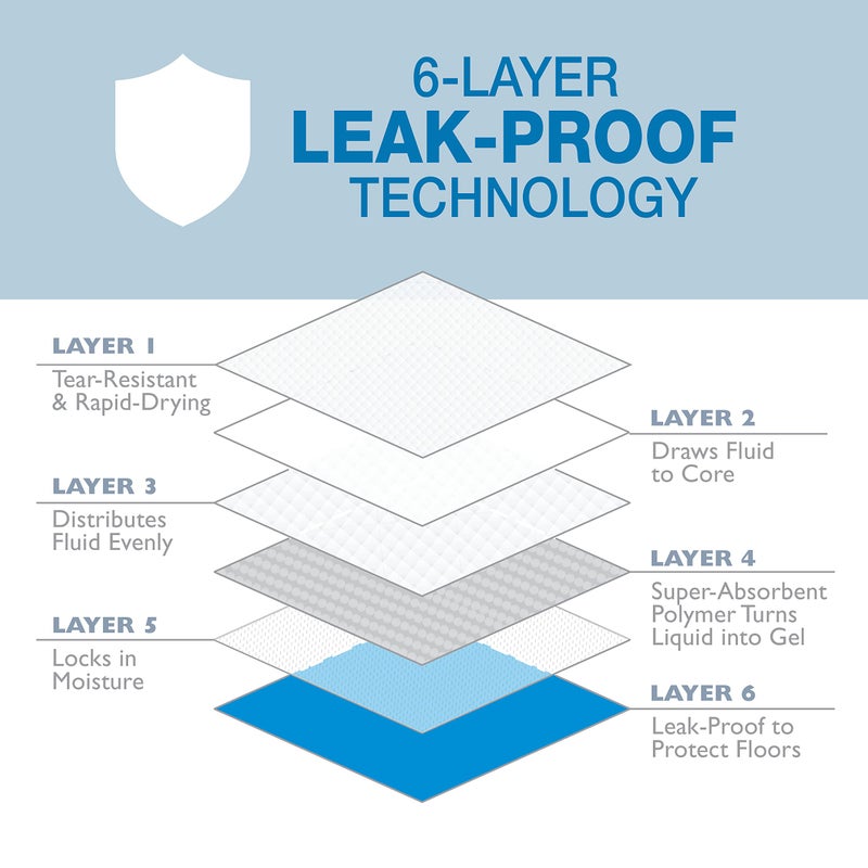 four paws وسادات بول غير معطرة من فور باوز للأداء الفائق للكلاب والجروات، محمية من التسرب لتدريب الكلاب على استخدام المرحاض، 22" × 23"، 50 قطعة - Image 4