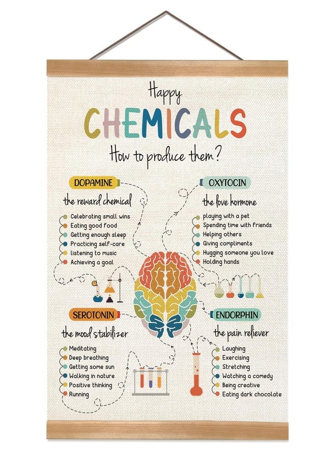 ZTGDA Happy Chemicals Poster, Mental Health Posters, Motivational Wall Art Decor, Therapy Office Decor, Counseling Office Must Haves, School Counselor Supplies, Calm Down Corner Wall Art Decoration - Image 1