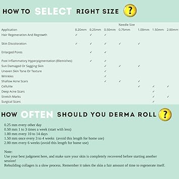 Derma roller system Derma Roller 540 Needles Derma for Face and Skin Care 05mm - Image 4