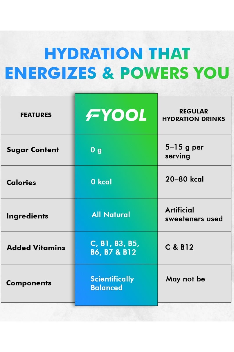 Fyool Hydration Electrolyte Powder| Electrolytes + Vitamins & Minerals | Zero Sugar & Calories | Energy Boost | Gluten-Free | Travel Essentials | Watermelon Flavor | 30 Stick Packs