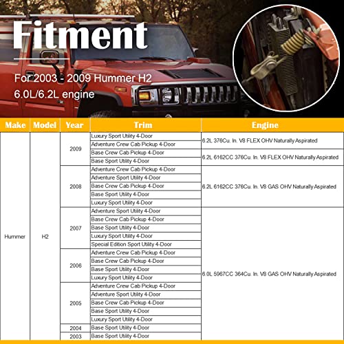 Deargooday Front Right or Left Hand Side Stainless Steel Hood Check Cable Safety Catch Lock Line For 2003-2009 Hummer H2 15146196 - Image 2