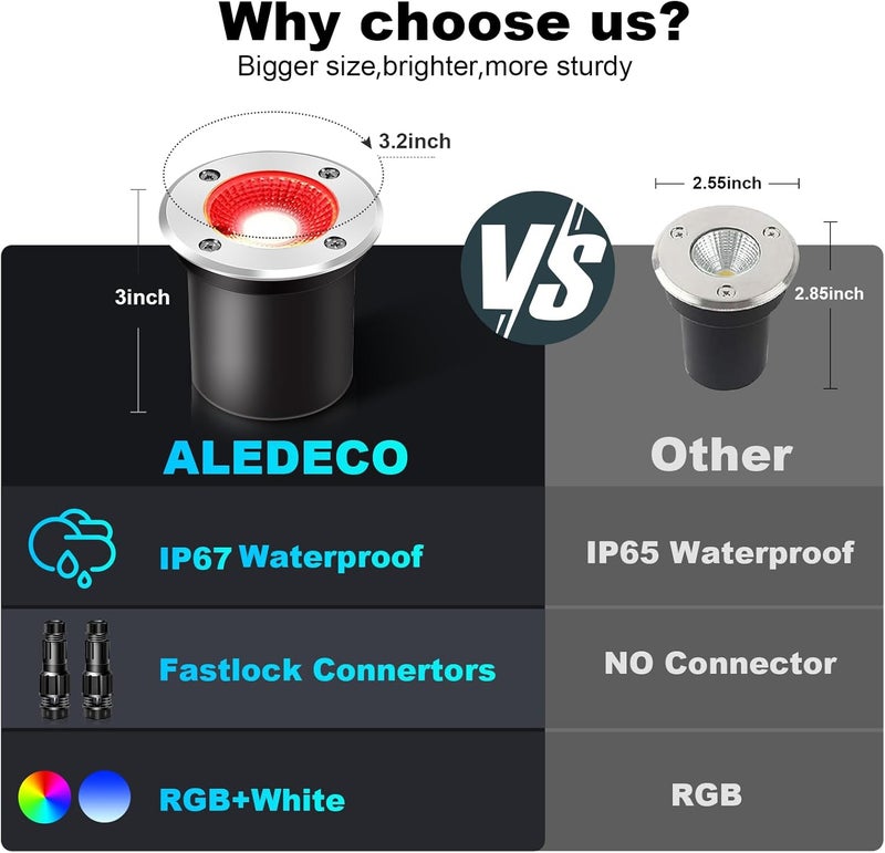 ALEDECO 4 Pack 3w 12v Low Voltage In-ground Lights LED Landscape Light Waterproof IP67 Pathway Lights Outdoor spotlights Trees Flags for Garden,Yard,Tree (RGB) - Image 4