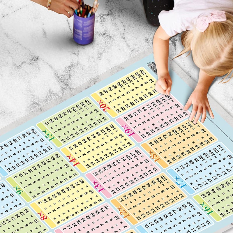 GoWoo Combo of 2 Numbers 1-100 and Multiplication Table 1-20 Educational Posters for Preschool Kids Classroom Study | Learning- Charts for Kids Learning (20"X30" Inches) - Image 5
