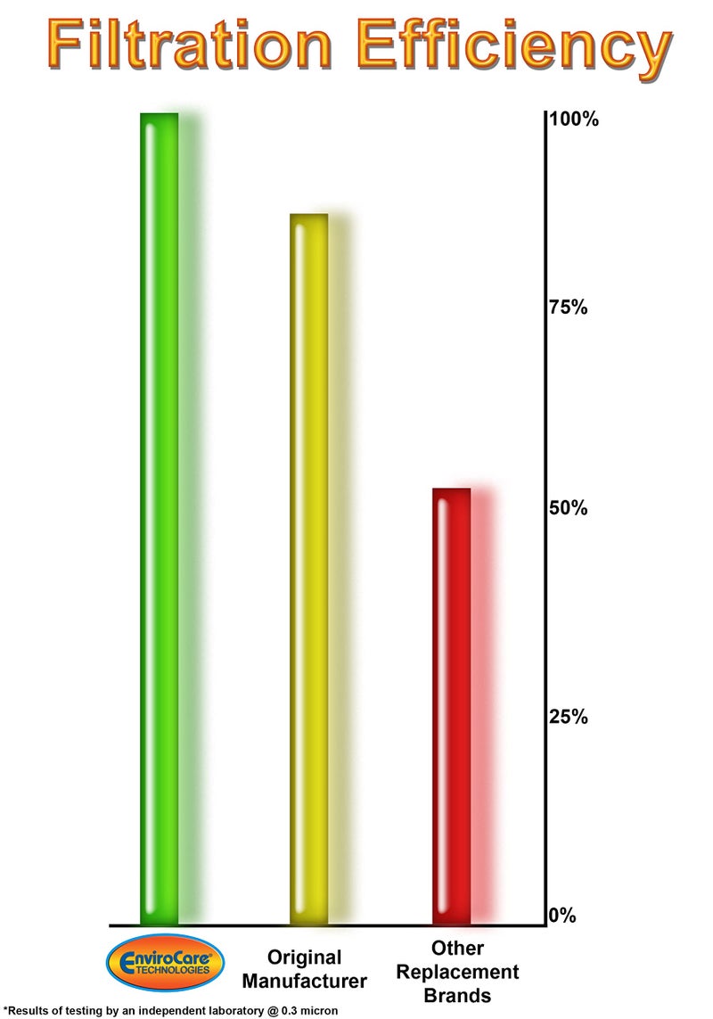EnviroCare Replacement Vacuum Cleaner Filter Cones made to fit Filter Queen Vacuums 12 Cones and 2 Filters - Image 4