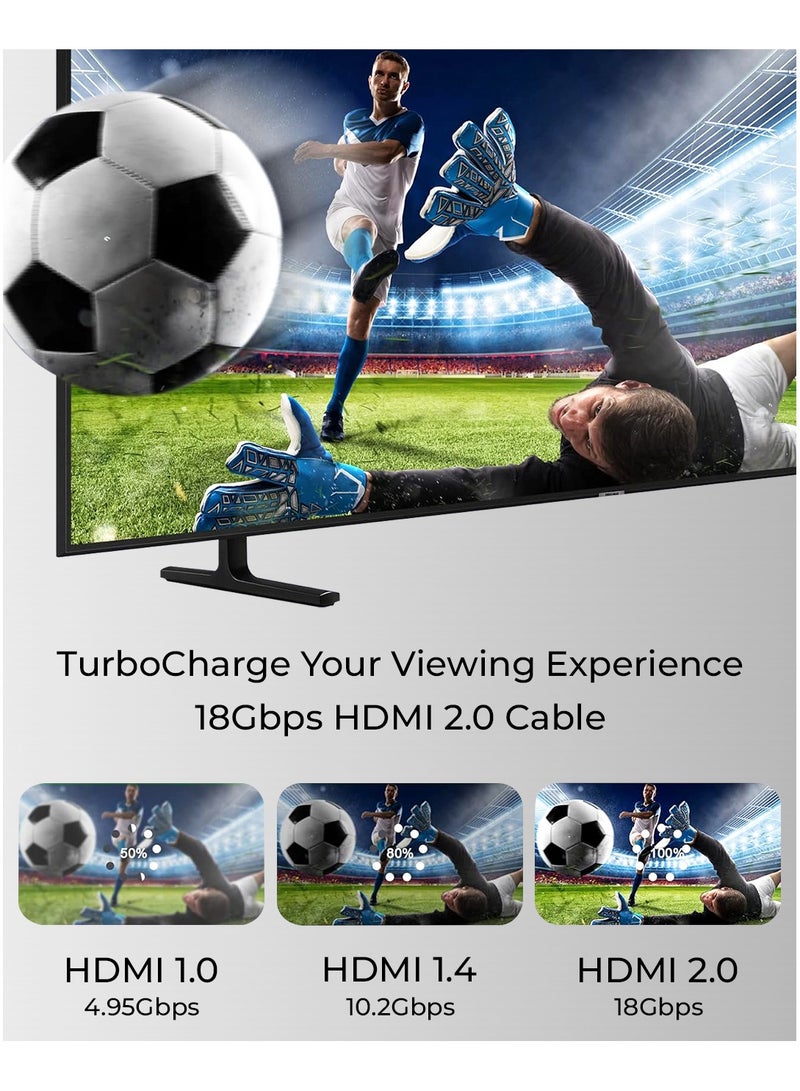 جلاسولوجي 8K HDMI Cable 2.1 (2M) – 48Gbps Ultra High Speed, 8K@60Hz 4K@120Hz, Braided Durability – Compatible with PS5, Xbox, MacBook Pro, Nintendo Switch, UHD TV, PC - Image 3