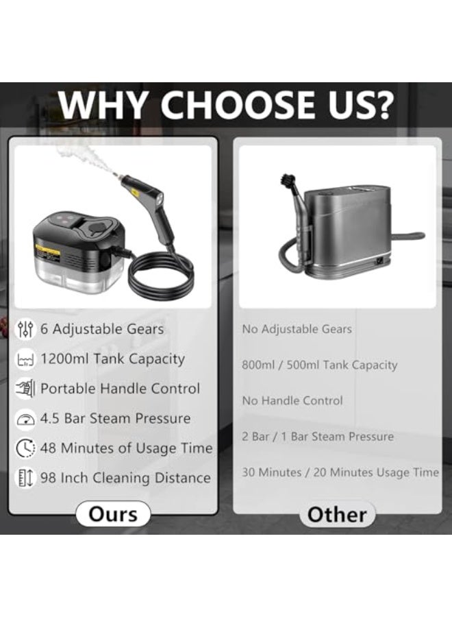 منظف بخاري للمنزل - خزان مياه سعة 1600 مل، بخار محمول يسخن في 15 ثانية للتنظيف، 6 مستويات قابلة للتعديل، 2500 واط، 45 رطل لكل بوصة مربعة، بخار بدرجة حرارة 250 درجة فهرنهايت، منظف بخاري محمول باليد لتنظيف السيارات، الشحوم، البلاط، الجص - Image 4