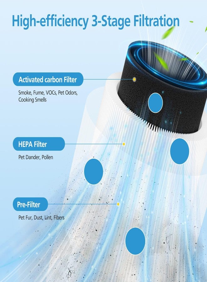 إيزينجو فلتر بديل F2، متوافق مع جهاز تنقية الهواء AMEIFU F2 للمنازل التي تصل مساحتها إلى 1200 قدم مربع، فلتر HEPA 3 في 1 للغبار وشعر الحيوانات الأليفة وحبوب اللقاح، عبوة من قطعتين - Image 2