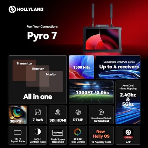 HollyView 4K Video Transmit Family - Pyro S (TX&RX) Wireless Transmitter Receiver and Pyro 7 Inch Wireless Transmitter/Receiver/Monitor (1 Set) - Image 4