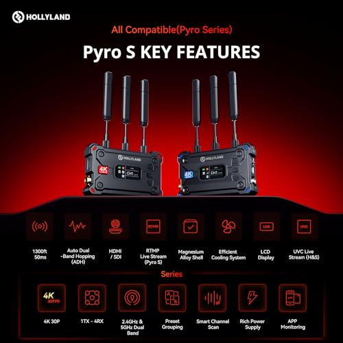 HollyView 4K Video Transmit Family - Pyro S (TX&RX) Wireless Transmitter Receiver and Pyro 7 Inch Wireless Transmitter/Receiver/Monitor (1 Set) - Image 5