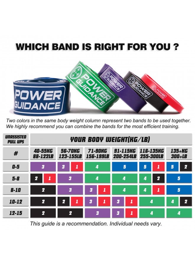 POWER GUIDANCE Pull Up Assist Bands - Stretch Resistance Band - Mobility Band - Powerlifting Bands - by Perfect for Body Stretching, Powerlifting, Resistance Training (Green) - Image 5