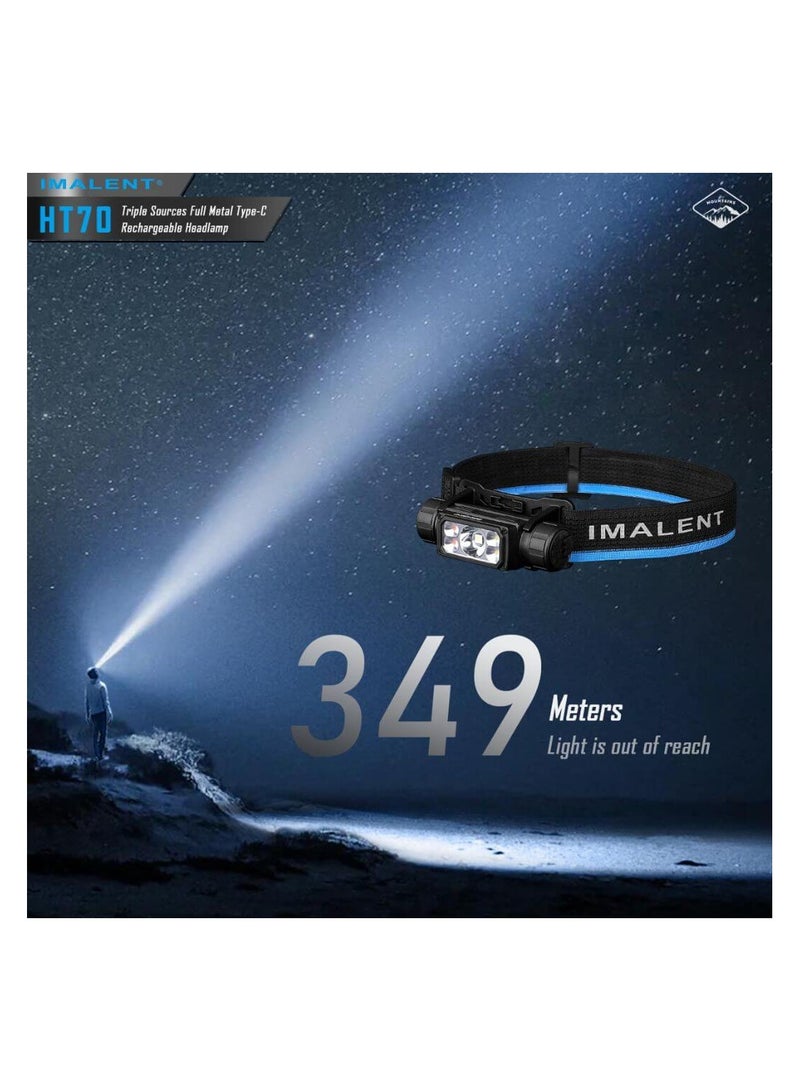 IMALENT HT70 Headlamp | 5000mAh | 349m Range | 3500 Lumens - Image 3