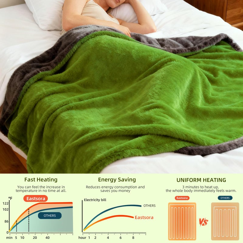 Eastsora Electric Heated Blanket Throw 50" x 60" Soft Dual-Sided Flannel Fast Heating 12 Heat Levels 1â€“12H Timer & Overheat Protection & Auto Shut-Off & Machine Washable (Lime Green & Gray) - Image 4
