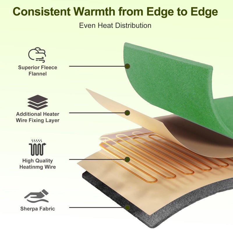 Eastsora Electric Heated Blanket Throw 50" x 60" Soft Dual-Sided Flannel Fast Heating 12 Heat Levels 1â€“12H Timer & Overheat Protection & Auto Shut-Off & Machine Washable (Lime Green & Gray) - Image 3
