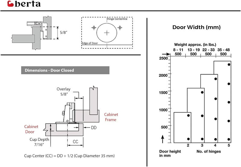 BERTA Berta 2 Pack, 3/8" Overlay Hinges, 45mm Stainless Steel Quiet 3D Soft Close Concealed for Face Frame Door ＆ Frameless Door, 105° Open Angle Kitchen Replacement, Self Closing Hidden, Satin Nickel  - Image 5