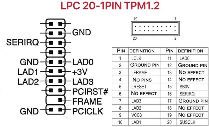 ASHATA وحدة أمان التشفير TPM 1.2، معالج تشفير مستقل LPC، معالج تشفير مستقل ذو 20 دبوسًا، وحدة TPM 1.2 مستقرة للحاسوب الشخصي - Image 2