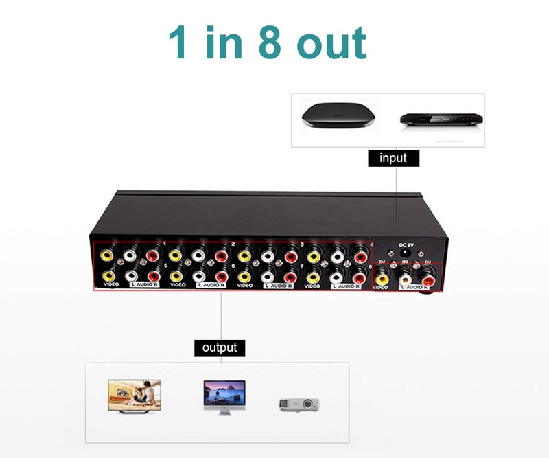 MT-VIKI 8 Way 3 RCA Splitter Composite Video Audio Distribution (1 in 8 Out) - Image 4