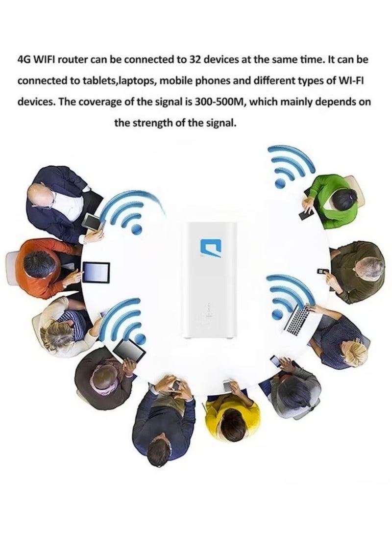 Beauenty 5G CPE 5 Router - Latest Version of MOBILY SuperSpeed WiFi 6 - Upload Speed Up to 3600Mbps Supports MOBILY Network Only H155-383 | White - Image 3