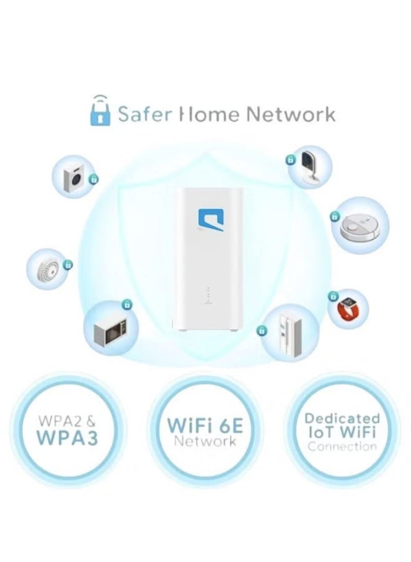 Beauenty 5G CPE 5 Router - Latest Version of MOBILY SuperSpeed WiFi 6 - Upload Speed Up to 3600Mbps Supports MOBILY Network Only H155-383 | White - Image 2