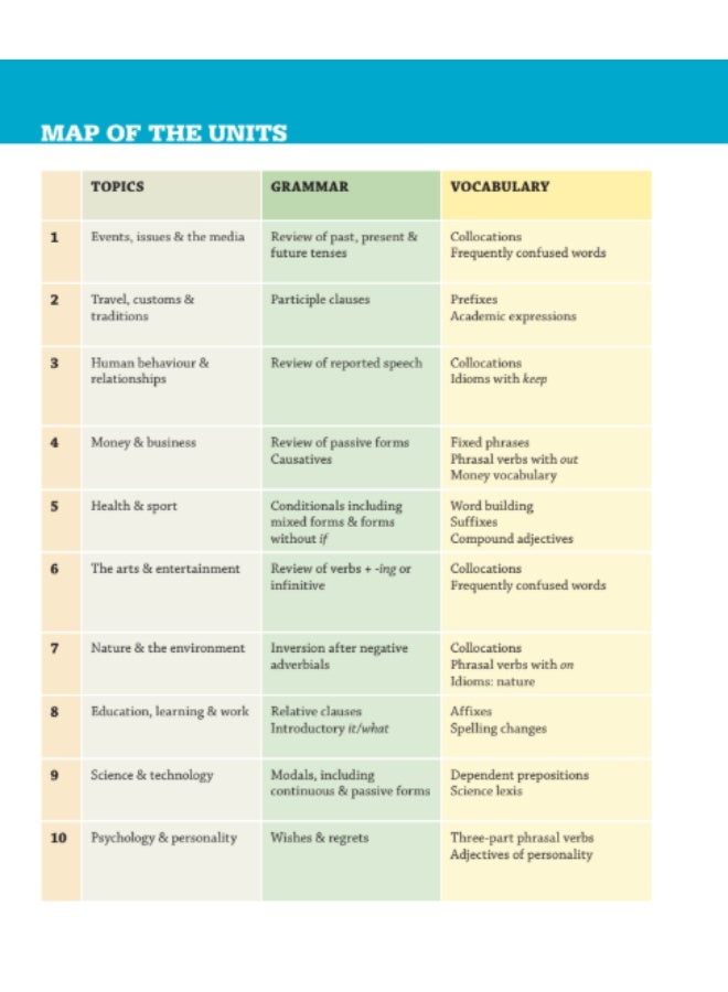 Cambridge Compact Advanced - Materials for preparing for various exams_Students_Book - Image 3