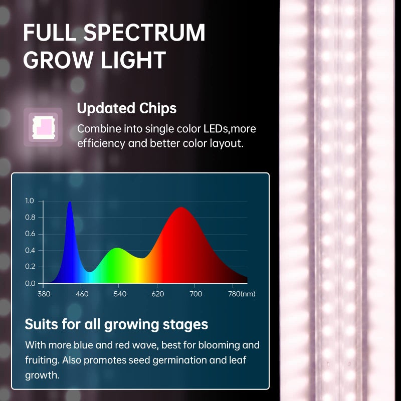 Barrina 2FT T8 Grow Light, 144W(6 x 24W, 800W Equivalent), Full Spectrum Sunlight Plant Light, LED Grow Light Bulbs for Indoor Plant Growing,with V-Shaped Reflector, Pinkish White, 6-Pack - Image 4