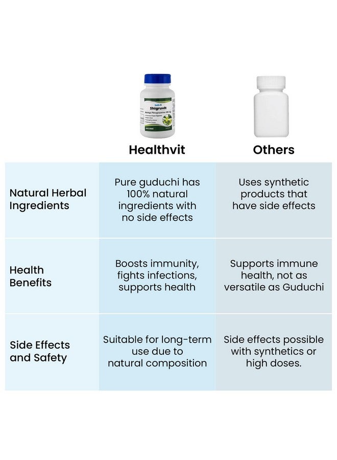HealthVit هيلثفيت جودوتشي 250 ملغ 60 كبسولة - Image 5