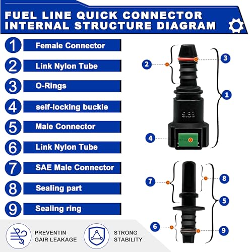 Daptemn 36 PCS Fuel Line Quick Connect Fittings Kit, 6 Set Nylon Fuel Line Repair Straight Elbow, Replace Automotive Fuel Line Adapter - SAE 9.89mm & 9.49mm & 7.89mm - Image 3