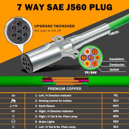 XaXmTee 12FT Semi Truck Air Lines Kit 3IN1 Trailer Cord and Air Brake Hoses Assembly without Rubber Gladhand Handles for Semi Truck Trailer Tractor - Image 5