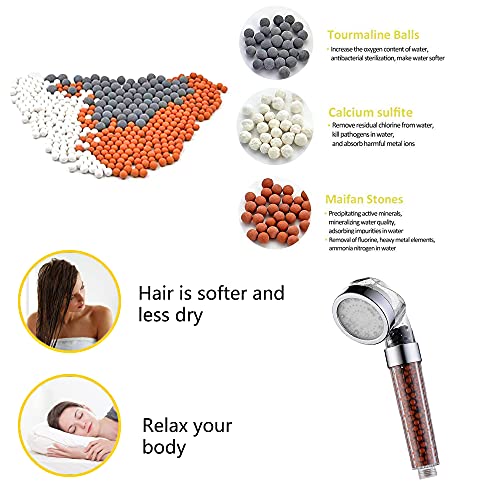 SEANADO LED Shower Head Handheld with Hose,Replacement Filter and Shower Bracket，Rainfall 7 Colors Changing High Pressure Spray Filter Showerheads Waterproof Lights for Hard Water - Image 2