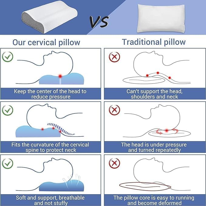 MASHUR FAB Memory Foam Pillow, Contour Cervical Orthopedic Memory Foam Pillows Supports Neck Pain and Shoulder Pain for Sleeping, Ergonomic Cervical Pillow (Gray) - Image 4
