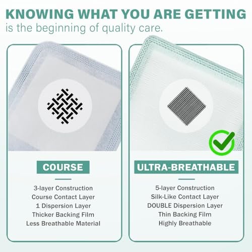 EVERLIT CARE EquiFlow Super Absorbent Dressing for Heavily Exuding Wound | Fast-Absorbing Non-Adhesive Polymer Dressing with Nonstick Gauze Pad | High Absorption & Retention | Pack of 10 (4" x 8") - Image 5